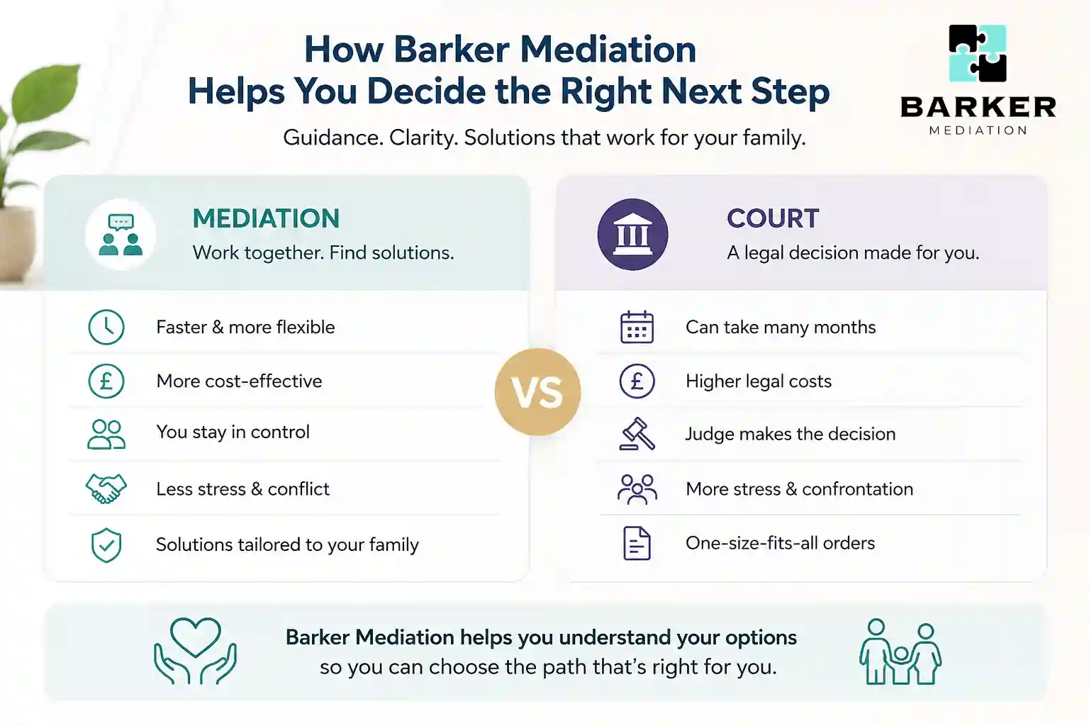 How Can Barker Mediation Help Me Decide the Right Next Step Bedford?